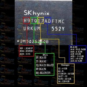 Skynix Emmc kodlama anlamları cep telefonu tamir kursu 
