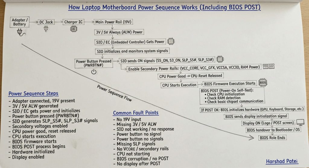 FB IMG 1772186516549 Cep Telefonu Tamir Kursu 0542 5856892 Teknik servis eğitimi