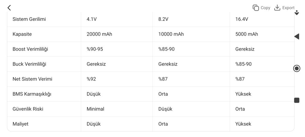 Lityum Polimer Batarya Paralel Bağlantı Simülasyonu ve Powerbank Tasarımı