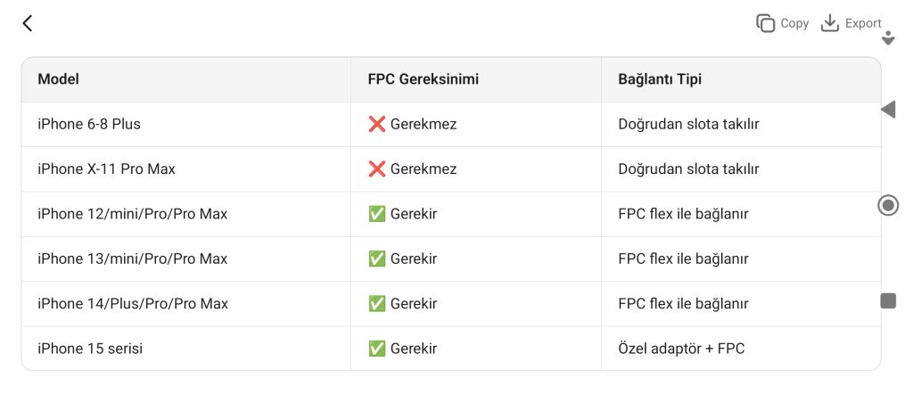 JCID V1S Pro ile iPhone Batarya Kopyalama: Sağlık Yüzde Yüz Yapma Rehberi