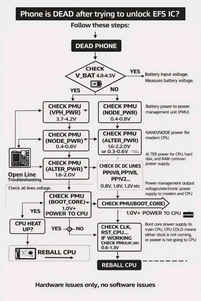 EFS IC Kilidini Açarken Telefon Öldüğünde