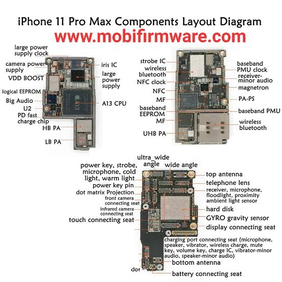 iPhone 11 Pro Max şarj almıyor sorunu