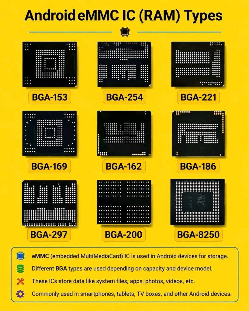 Android eMMC IC ve
BGA Çip Tipleri