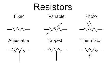 450px Resistor symbols Cep Telefonu Tamir Kursu 0542 5856892 Teknik servis eğitimi