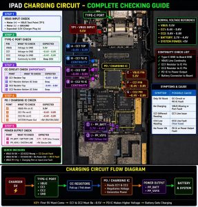 iPad Type-C Şarj Devresi Komple Kontrol 