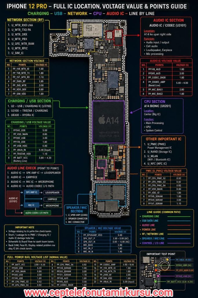 IMG 20260428 231947 Cep Telefonu Tamir Kursu 0542 5856892 Teknik servis eğitimi
