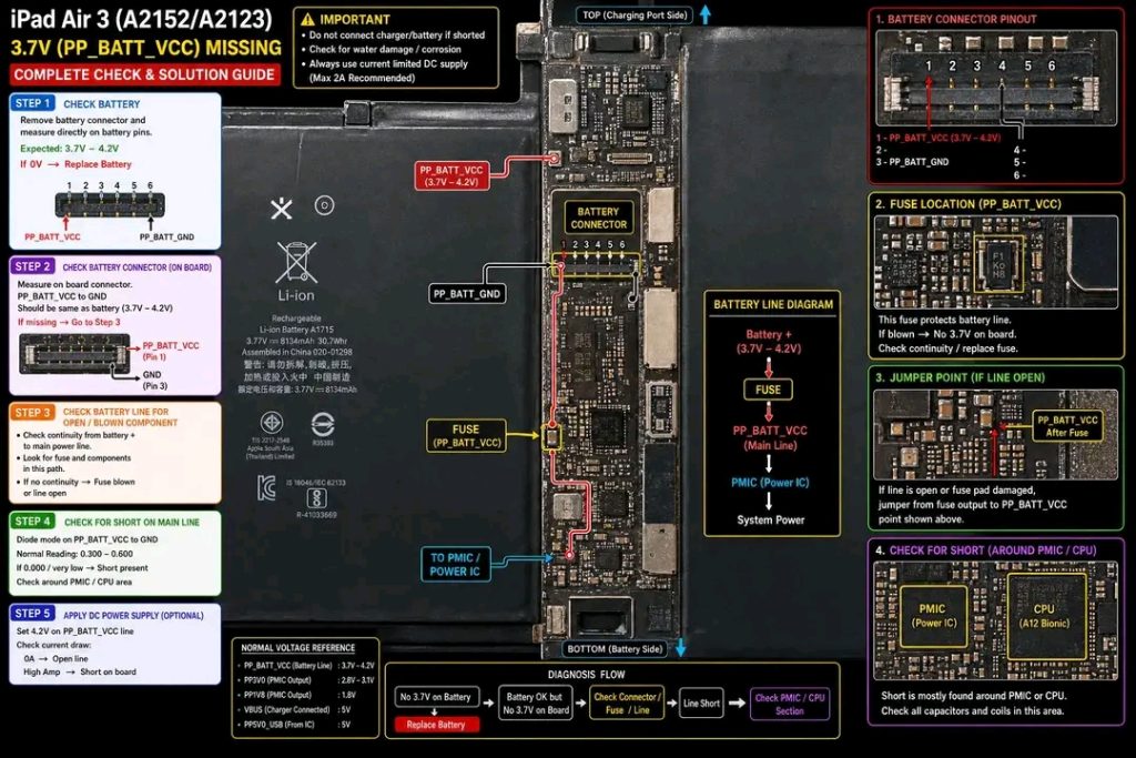 1778009009707 Cep Telefonu Tamir Kursu 0542 5856892 Teknik servis eğitimi