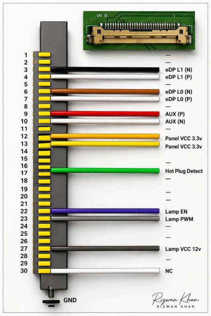 eDP Kablosu Pinout Rehberi