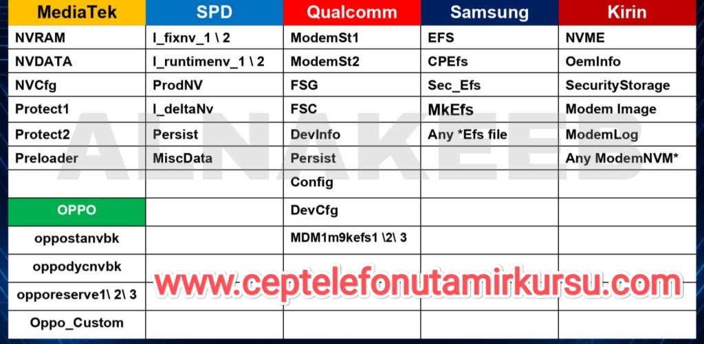 IMG 20260510 122651 Cep Telefonu Tamir Kursu 0542 5856892 Teknik servis eğitimi