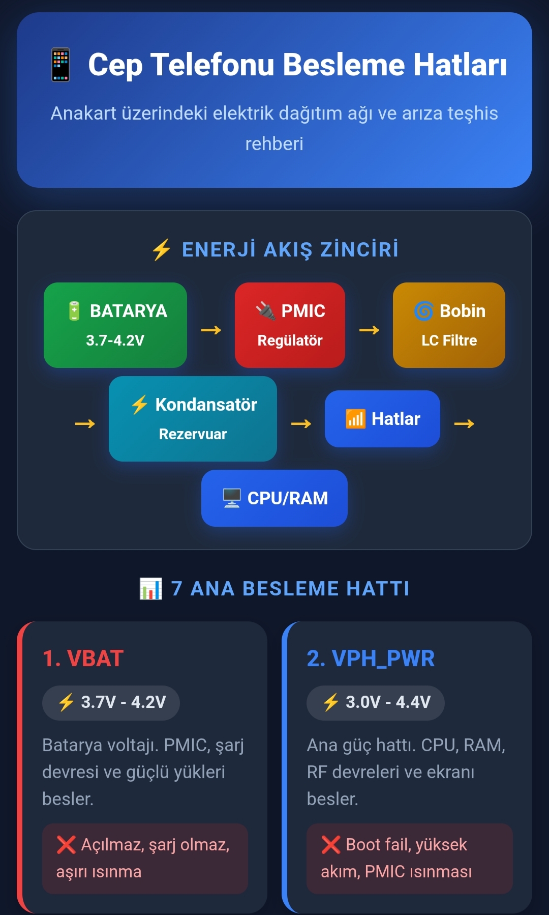 IMG 20260513 004900 Cep Telefonu Tamir Kursu 0542 5856892 Teknik servis eğitimi