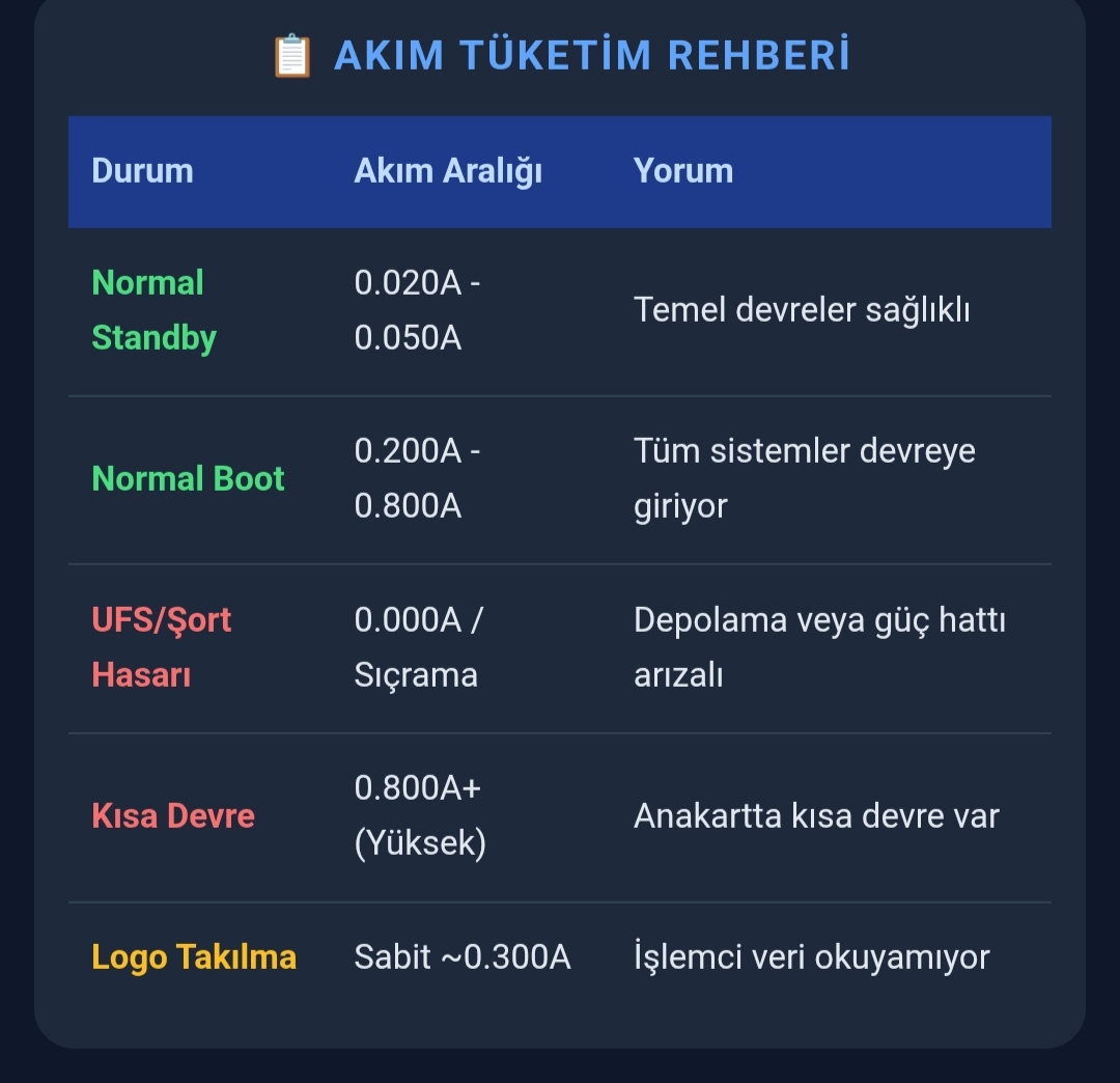 IMG 20260513 005117 Cep Telefonu Tamir Kursu 0542 5856892 Teknik servis eğitimi