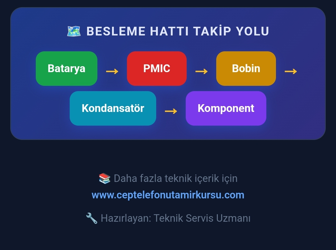 IMG 20260513 005310 Cep Telefonu Tamir Kursu 0542 5856892 Teknik servis eğitimi