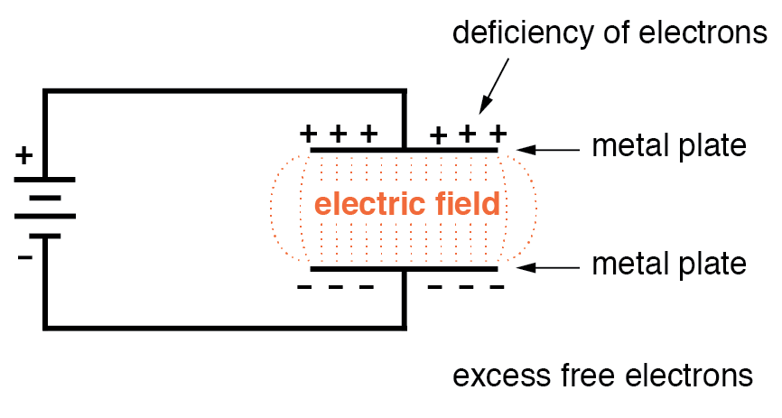 deficiency of electrons Cep Telefonu Tamir Kursu 0542 5856892 Teknik servis eğitimi