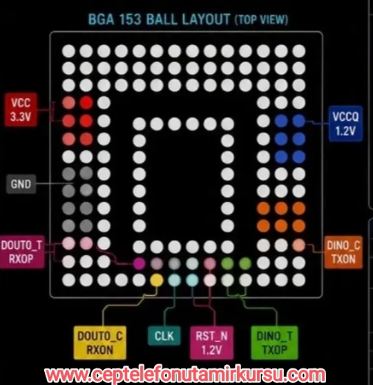 EUFS BGA 153 ISP Pinout ve eMMC/UFS Voltaj Referans Rehberi