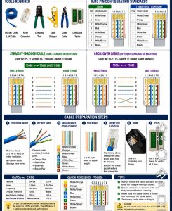 RJ45 Pin Konfigürasyonu, Kablo Standartları