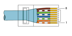 RJ45 Pin Konfigürasyonu, Kablo Standartları