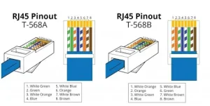 RJ45 Pin Konfigürasyonu, Kablo Standartları