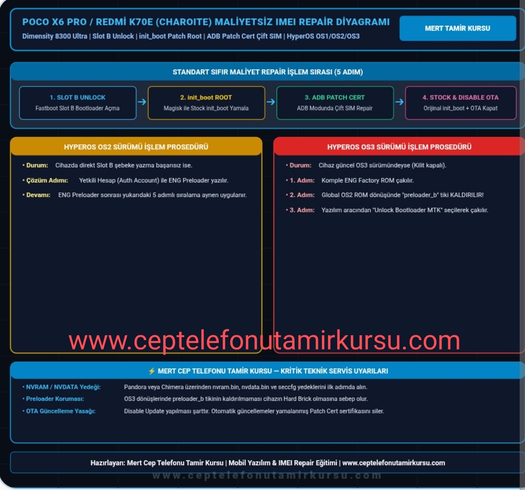 Poco X6 Pro / Redmi K70E (charoite) IMEI Repair Cep Telefonu Tamir Kursu 